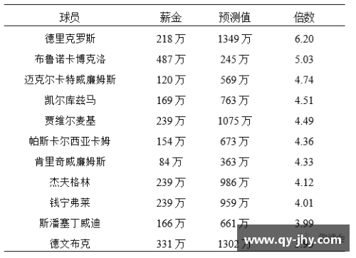 NBA球员身价排行及其影响因素分析