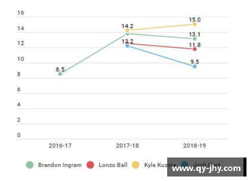 NBA球员效率指数（PER）：全面分析和评估球员表现