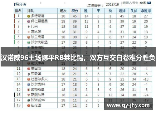 汉诺威96主场憾平RB莱比锡，双方互交白卷难分胜负